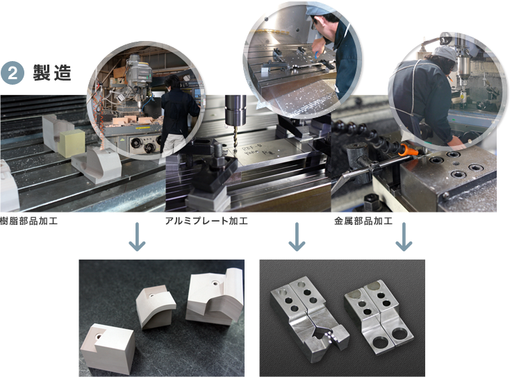 検査冶具の流れ　2　製造